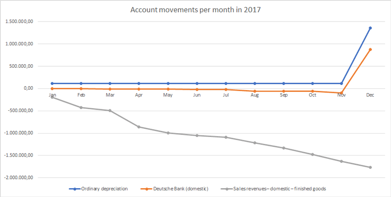 account-movements